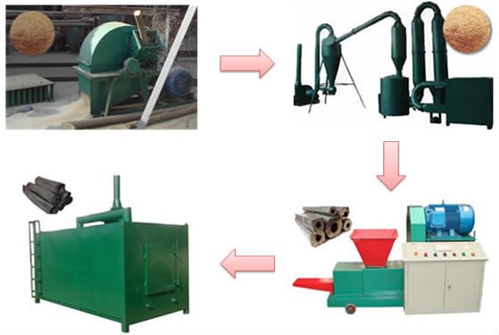Briquettes Manufacturing Process 